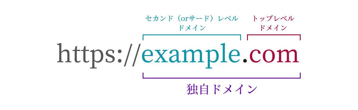 ドメインの説明図