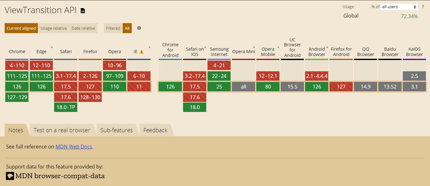 view transition apiのブラウザ対応状況