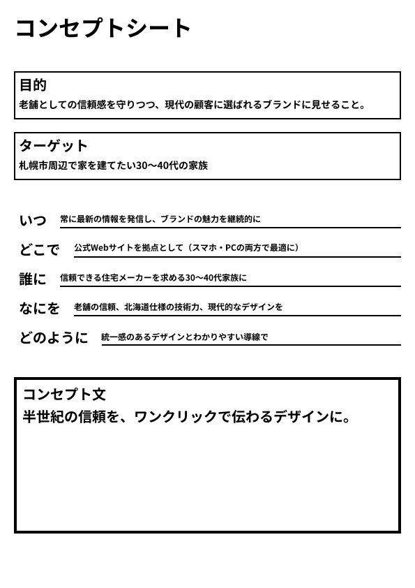 北海道札幌市周辺の30～40代の家族をターゲットにした、老舗住宅メーカーのWebサイト制作におけるコンセプトシート。老舗としての信頼性と現代的なデザインを両立させ、PC・スマホの両方で最適なデザインと分かりやすい導線で、ユーザーがワンクリックで信頼を実感できることを目指す、という内容が記載されている。